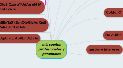 Mind Map: mis sueños profesionales y personales
