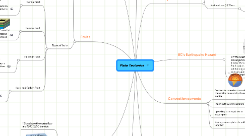 Mind Map: Plate Tectonics