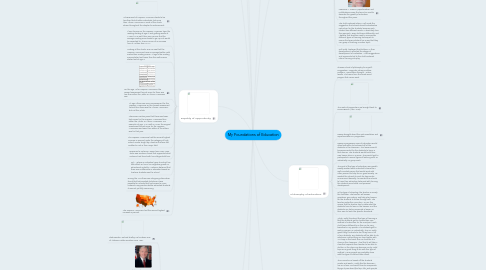 Mind Map: My Foundations of Education