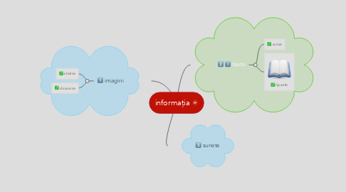 Mind Map: informația