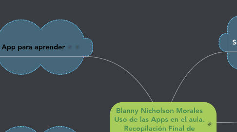 Mind Map: Blanny Nicholson Morales Uso de las Apps en el aula. Recopilación Final de Productos