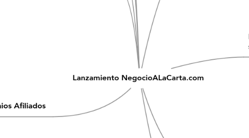 Mind Map: Lanzamiento NegocioALaCarta.com