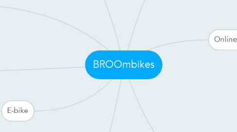 Mind Map: BROOmbikes