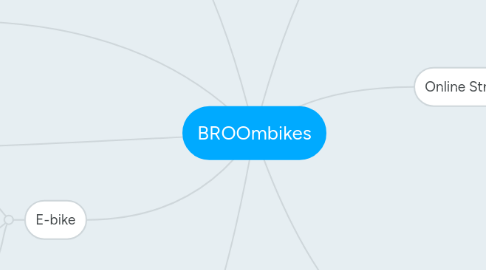 Mind Map: BROOmbikes