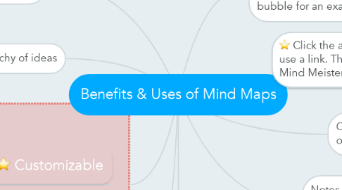 Mind Map: Benefits & Uses of Mind Maps