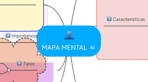 Mind Map: MAPA MENTAL