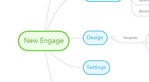 Mind Map: New Engage