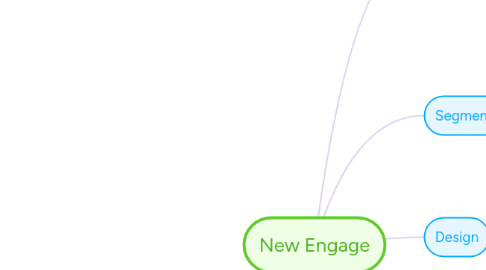 Mind Map: New Engage