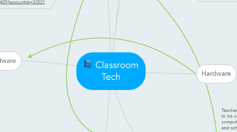 Mind Map: Classroom Tech