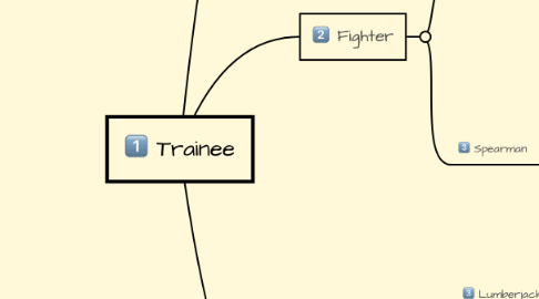 Mind Map: Trainee