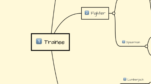 Mind Map: Trainee