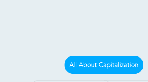 Mind Map: All About Capitalization