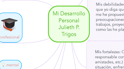 Mind Map: Mi Desarrollo Personal Julieth P. Trigos