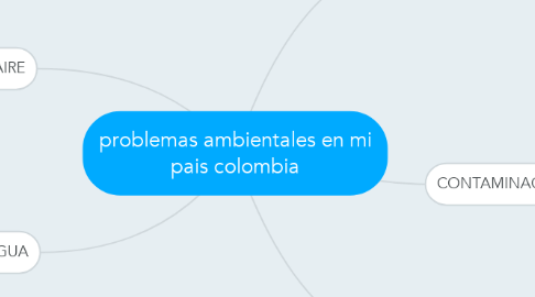 Mind Map: problemas ambientales en mi pais colombia