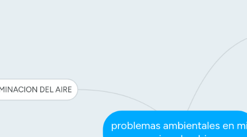 Mind Map: problemas ambientales en mi pais colombia