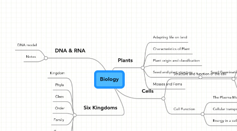 Mind Map: Biology