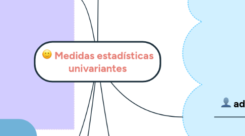 Mind Map: entorno de identificación de elementos de construcción de conocimiento