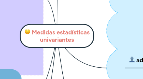 Mind Map: Medidas estadísticas univariantes