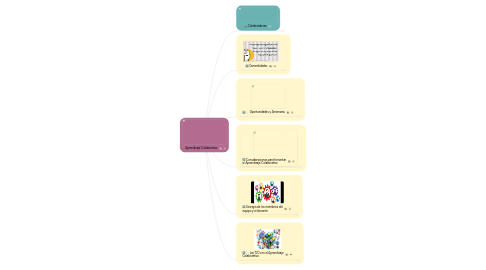 Mind Map: Aprendizaje Colaborativo