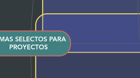 Mind Map: TEMAS SELECTOS PARA PROYECTOS