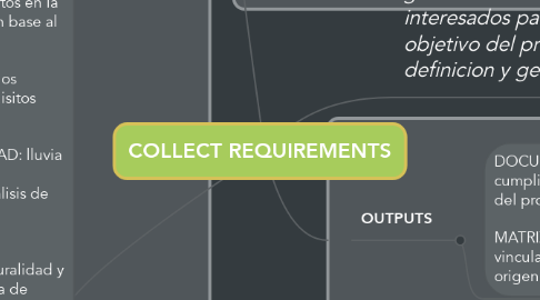 Mind Map: COLLECT REQUIREMENTS