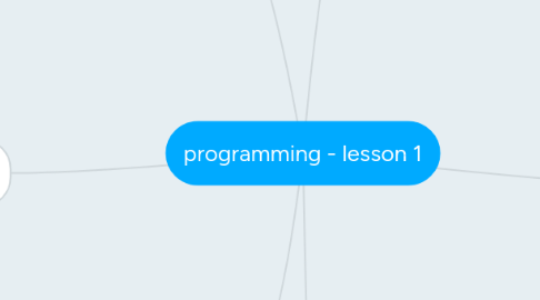 Mind Map: programming - lesson 1