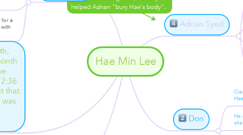 Mind Map: Hae Min Lee