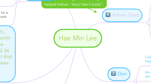 Mind Map: Hae Min Lee