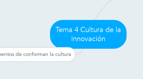 Mind Map: Tema 4 Cultura de la innovación