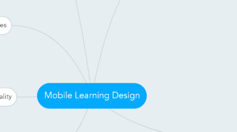 Mind Map: Mobile Learning Design