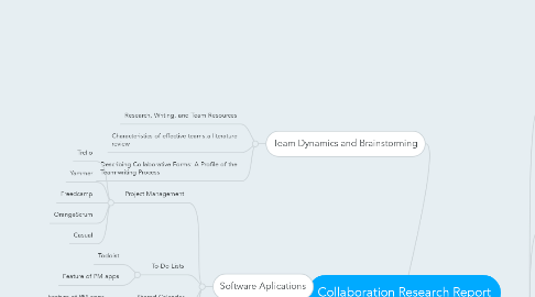 Mind Map: Collaboration Research Report