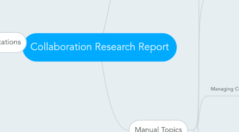 Mind Map: Collaboration Research Report