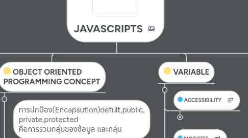 Mind Map: JAVASCRIPTS