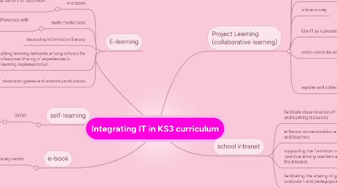 Mind Map: Integrating IT in KS3 curriculum