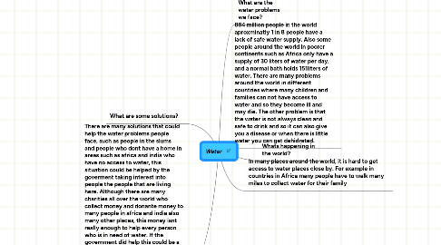 Mind Map: Water