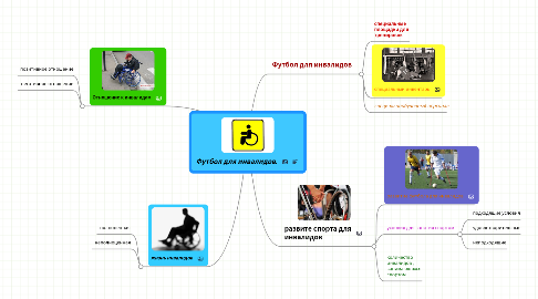 Mind Map: Футбол для инвалидов.