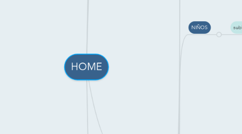Mind Map: HOME