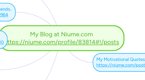 Mind Map: My Blog at Niume.com https://niume.com/profile/83814#!/posts