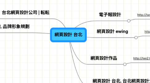 Mind Map: 網頁設計 台北