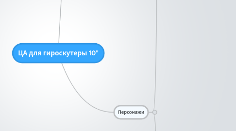 Mind Map: ЦА для гироскутеры 10"