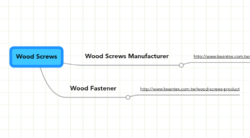 Mind Map: Wood Screws