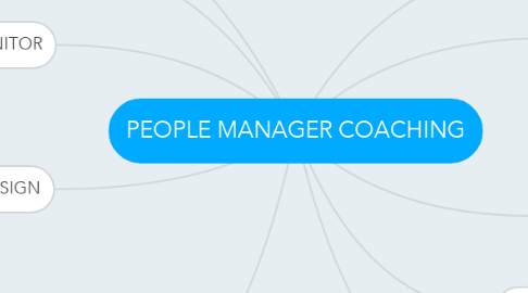 Mind Map: PEOPLE MANAGER COACHING