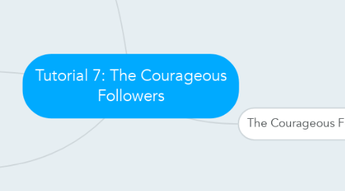 Mind Map: Tutorial 7: The Courageous Followers