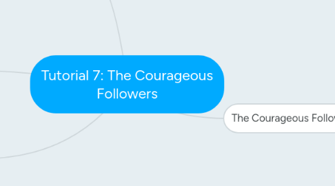 Mind Map: Tutorial 7: The Courageous Followers