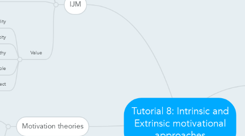 Mind Map: Tutorial 8: Intrinsic and Extrinsic motivational approaches