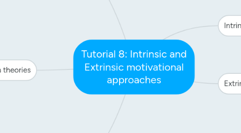 Mind Map: Tutorial 8: Intrinsic and Extrinsic motivational approaches