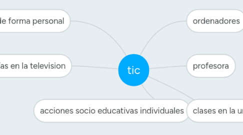 Mind Map: tic