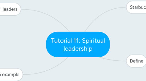 Mind Map: Tutorial 11: Spiritual leadership