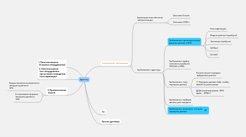 Mind Map: Адаптер