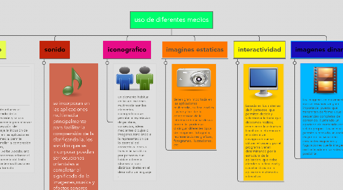 Mind Map: uso de diferentes medios